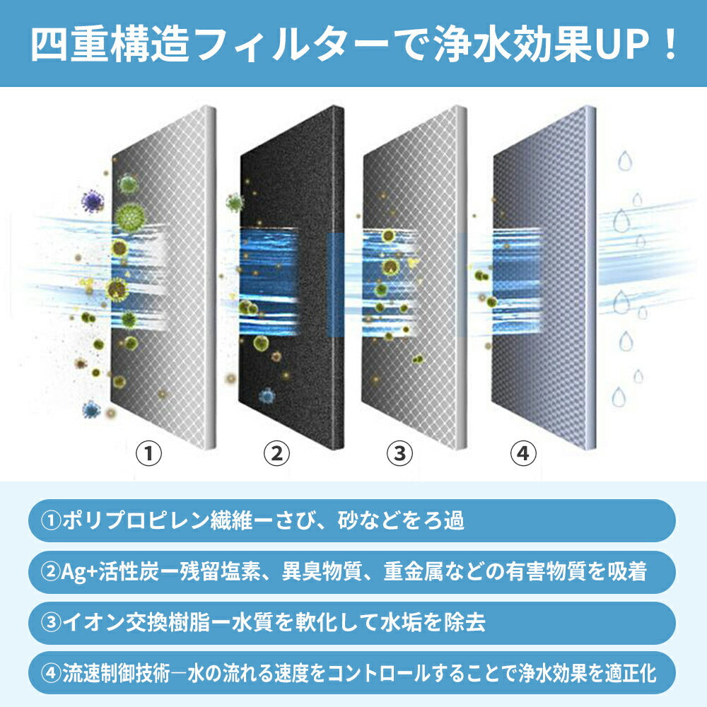 浄水ポット互換用ブリタカートリッジ 96個セット 浄水器用